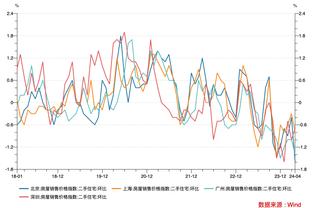 加纳乔本场数据：2次射门均射偏，7次对抗1次成功，评分6.3分